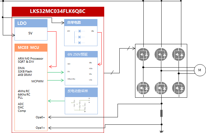 48V Server Fan Scheme